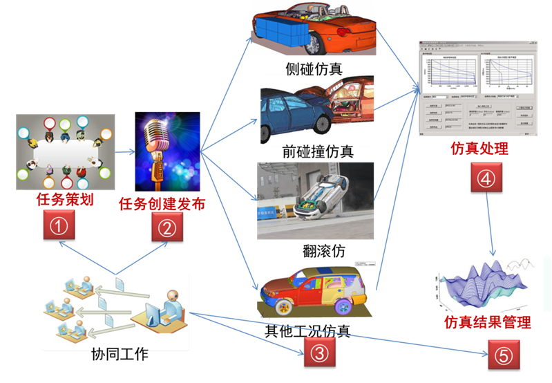 汽车案例.png 汽车案例.png