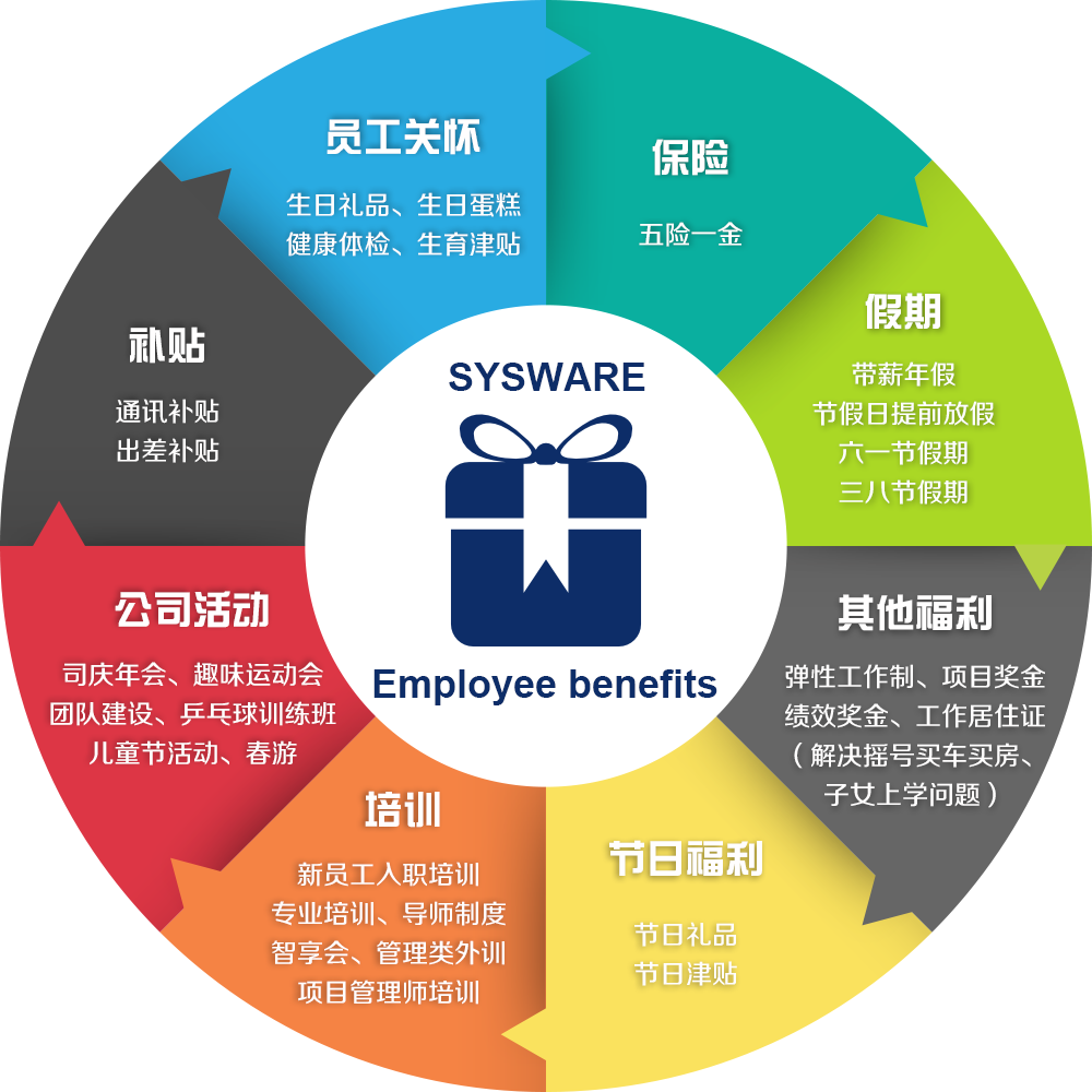 员工福利.png 员工福利.png