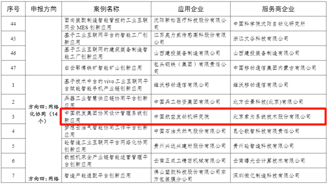 方向四,网络化协同_副本.png 方向四,网络化协同_副本.png